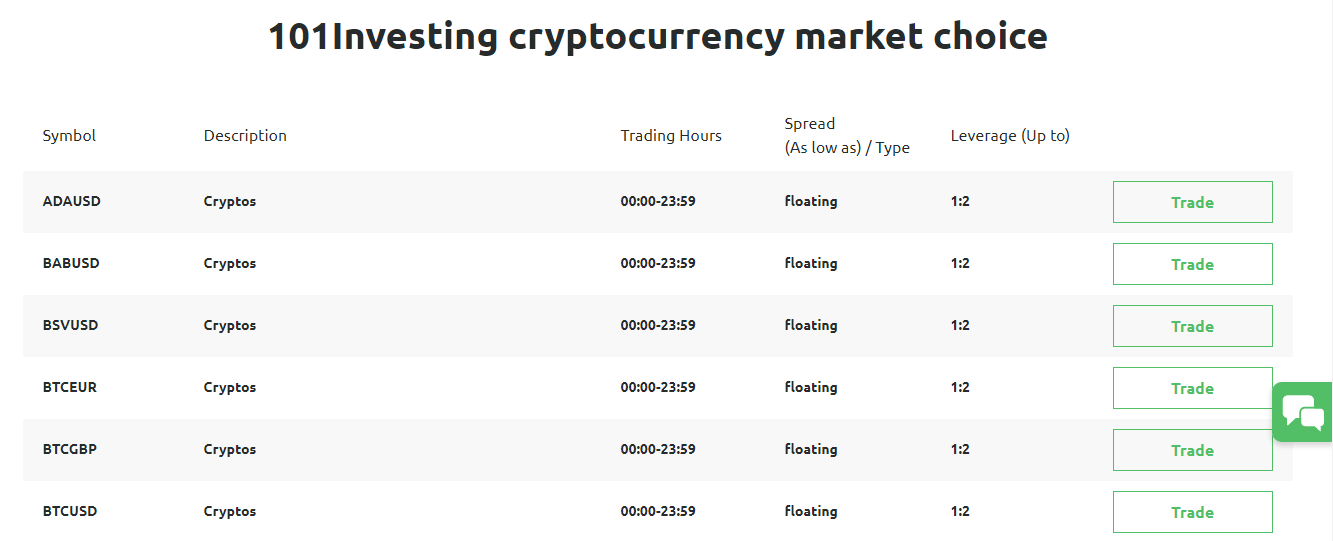 101Investing Cryptocurrencies 101Investing Cryptocurrencies