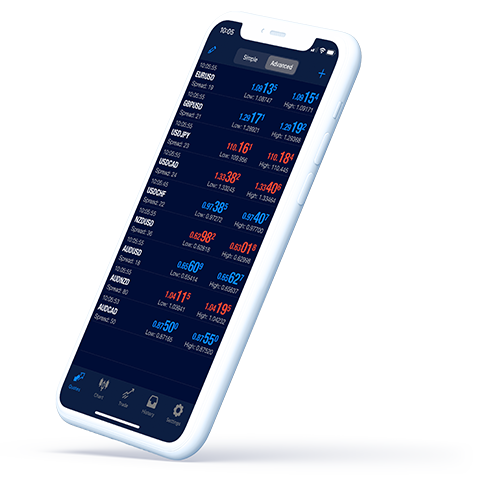 101Investing Mobile App 101Investing Mobile App