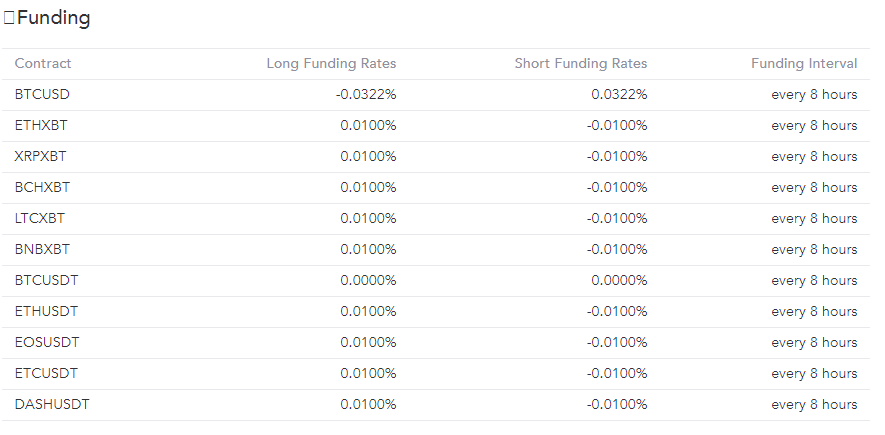 BaseFEX Funding BaseFEX Funding
