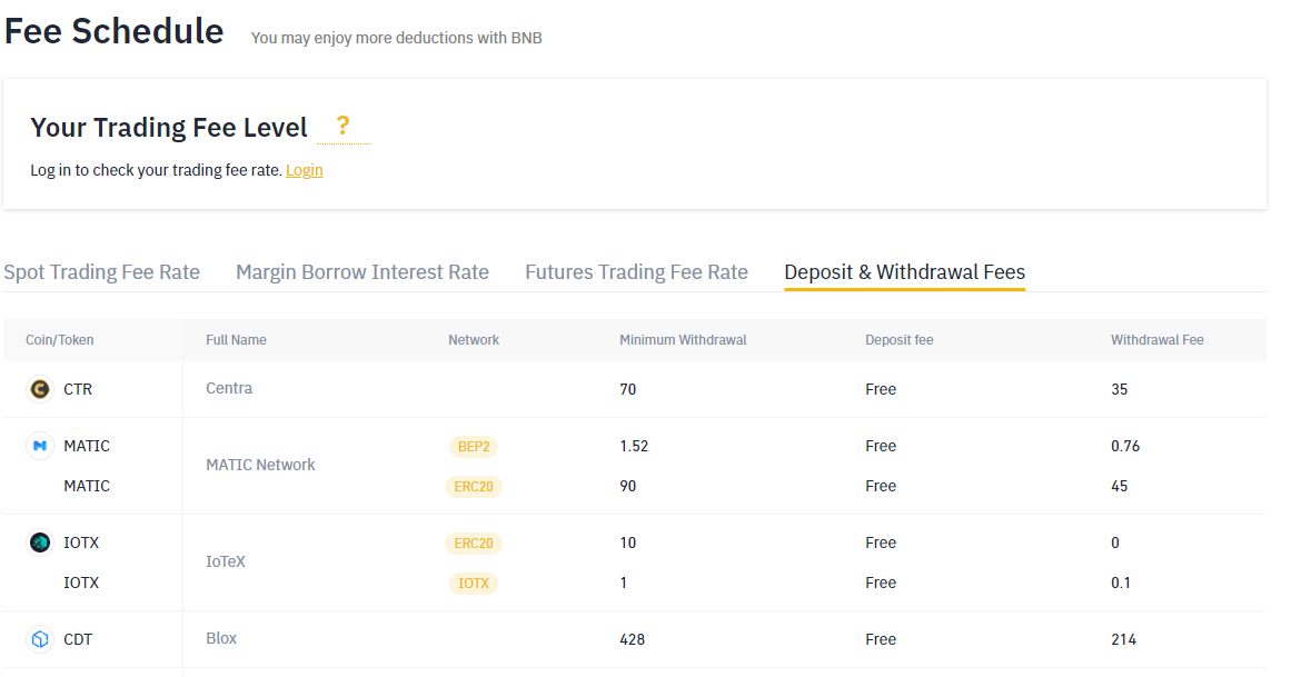 Binance Limits Binance Limits