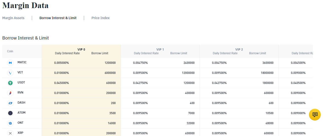 Binance Margin Trading Fees Binance Margin Trading Fees