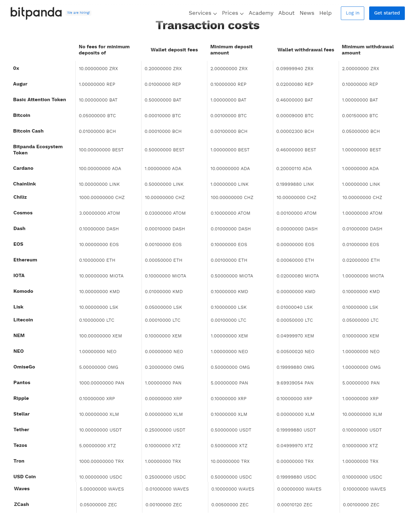 Bitpanda Transaction Costs Bitpanda Transaction Costs