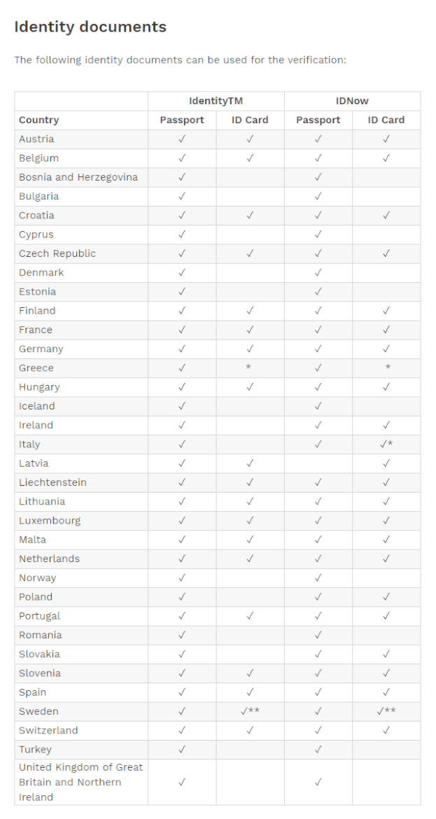 Bitpanda Verification Documents Bitpanda Verification Documents