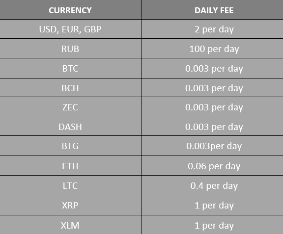 CEX.io Table CEX.io Table