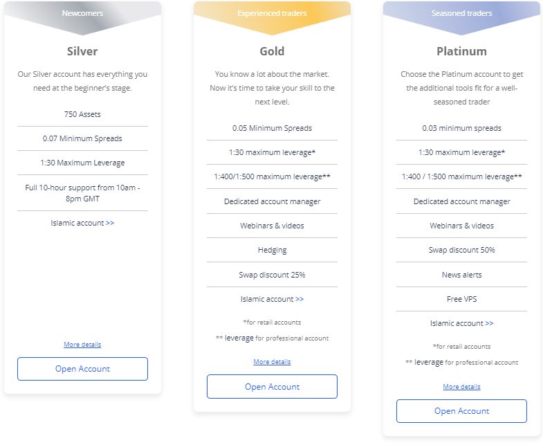 ETFinance Account Tiers ETFinance Account Tiers