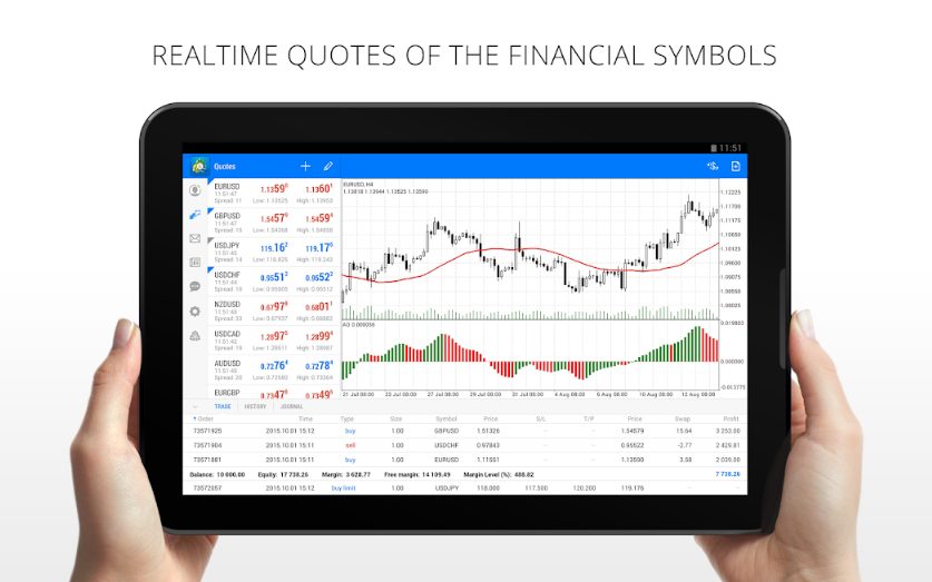 ETFinance Mobile Trader ETFinance Mobile Trader