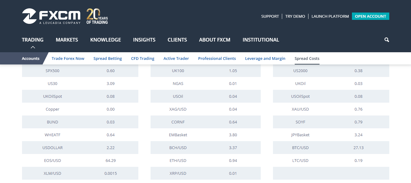 FXCM Fees FXCM Fees