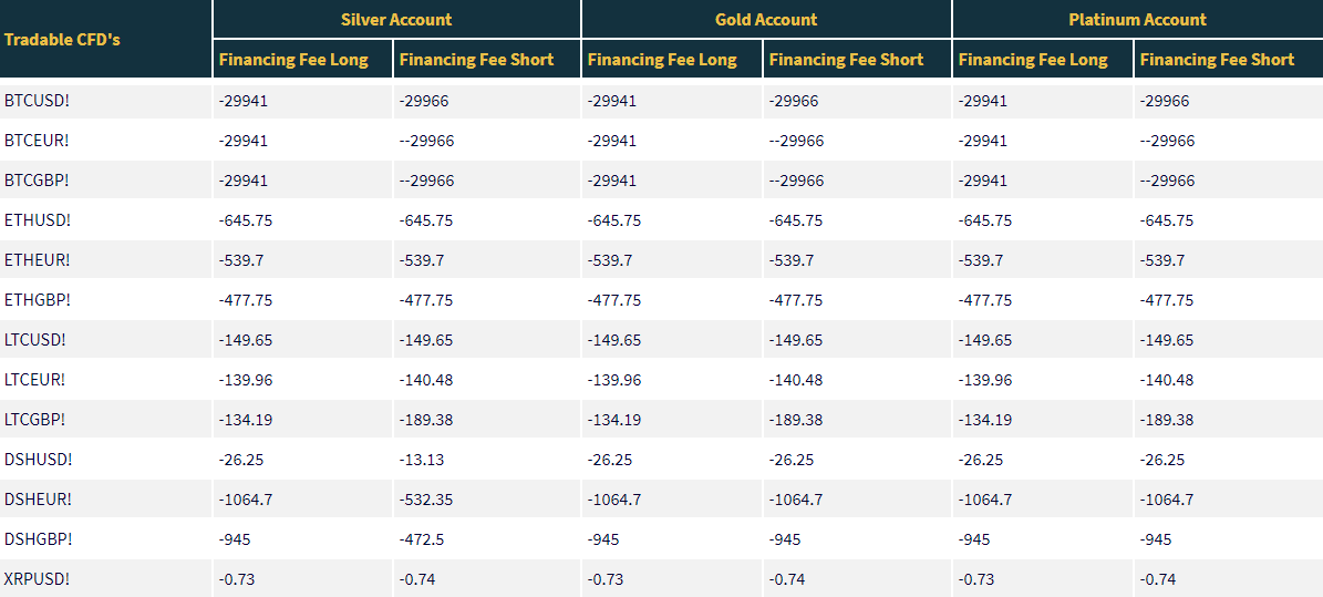 HFTrading Financing Fees HFTrading Financing Fees