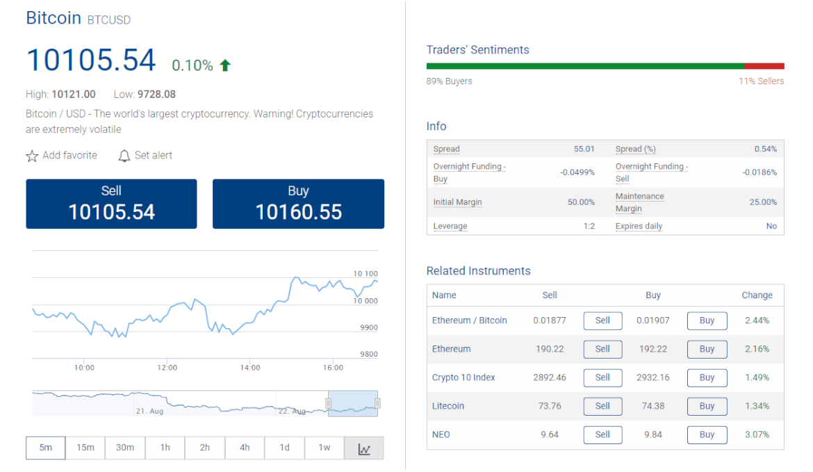 Plus500 Bitcoin CFD Market Plus500 Bitcoin CFD Market