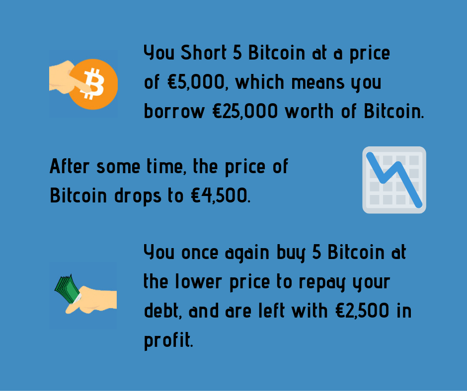 How To Short Bitcoin