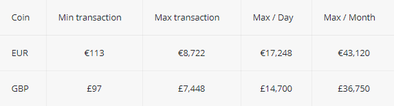 eToro Wallet Currency Conversion eToro Wallet Currency Conversion