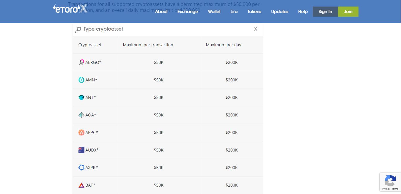 eToro Wallet Supported Cryptocurrencies eToro Wallet Supported Cryptocurrencies