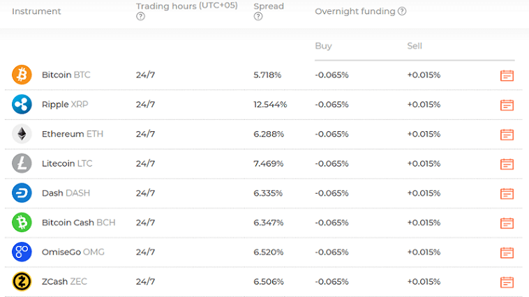 IQOption Exchange Fees IQOption Trading, Spread & Overnight Fees