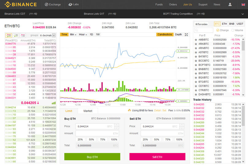 Binance Trading Binance Trading
