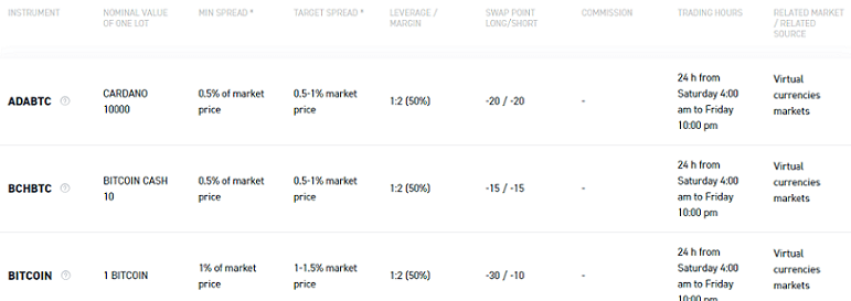 XTB Exchange Fees XTB CFD Trading, Overnight & Spread Fees